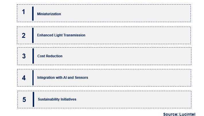 Emerging Trends in the Diffractive Waveguide Optical Glass Market